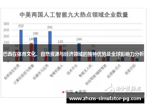 巴西在体育文化、自然资源与经济领域的独特优势及全球影响力分析