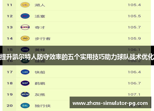 提升凯尔特人防守效率的五个实用技巧助力球队战术优化