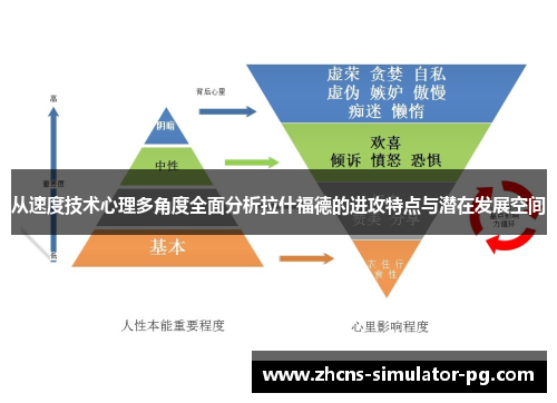 从速度技术心理多角度全面分析拉什福德的进攻特点与潜在发展空间 从速度技术心理多角度全面分析拉什福德的进攻特点与潜在发展空间