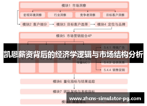 凯恩薪资背后的经济学逻辑与市场结构分析 凯恩薪资背后的经济学逻辑与市场结构分析
