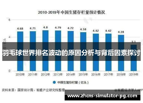 羽毛球世界排名波动的原因分析与背后因素探讨 羽毛球世界排名波动的原因分析与背后因素探讨