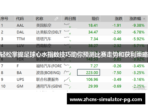 轻松掌握足球心水指数技巧助你预测比赛走势和获利策略 轻松掌握足球心水指数技巧助你预测比赛走势和获利策略