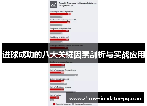 进球成功的八大关键因素剖析与实战应用