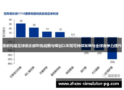 重新构建足球俱乐部财务战略与规划以实现可持续发展与全球竞争力提升