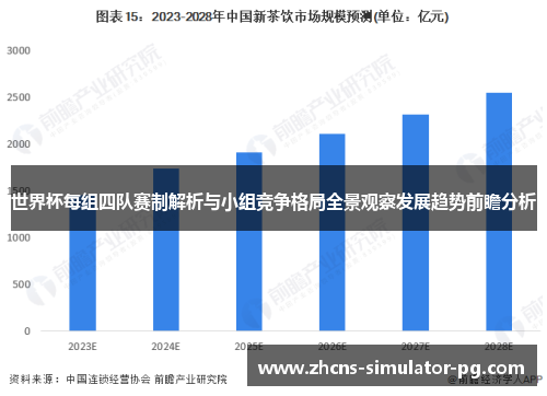 世界杯每组四队赛制解析与小组竞争格局全景观察发展趋势前瞻分析