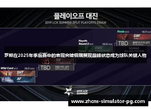 罗斯在2025年季后赛中的表现突破极限展现巅峰状态成为球队关键人物