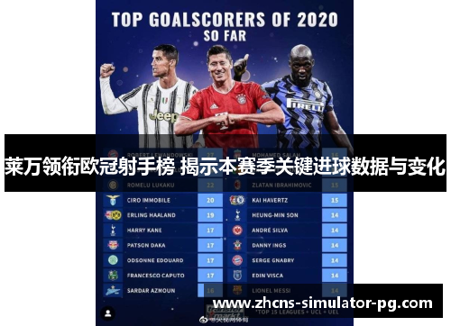 莱万领衔欧冠射手榜 揭示本赛季关键进球数据与变化