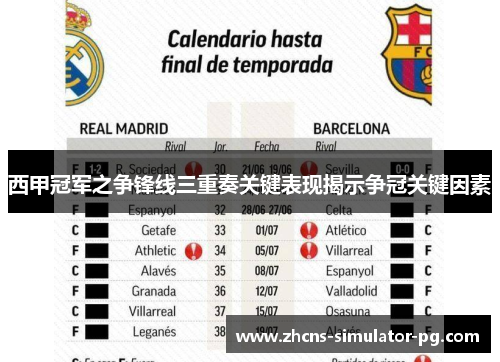 西甲冠军之争锋线三重奏关键表现揭示争冠关键因素